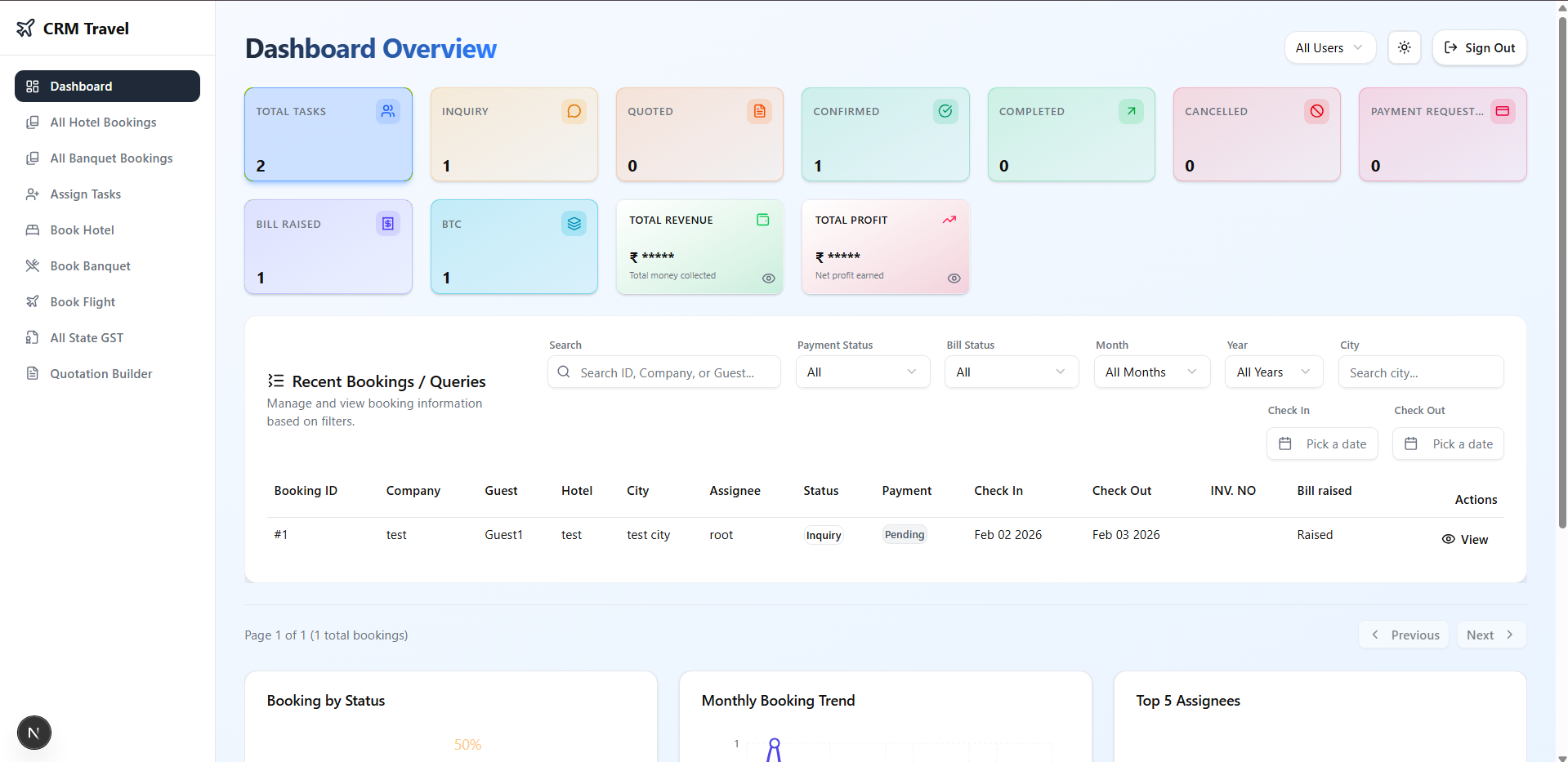Dashboard — Overview & Stats