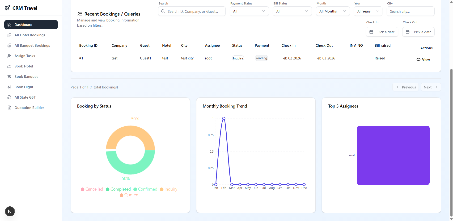 Dashboard — Charts & Analytics